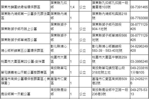 環保葬|清明節拜拜！遠距追思不忘本 各縣市環保葬地點、申。